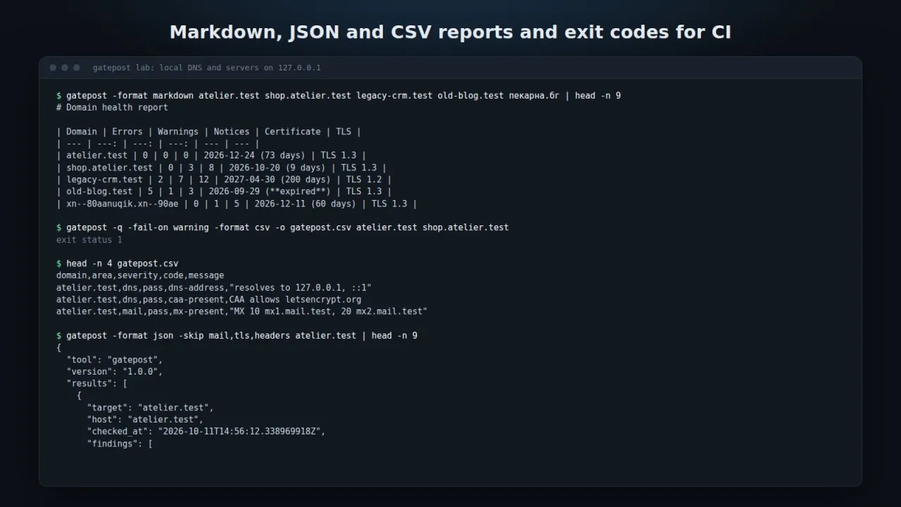 Обобщаваща Markdown таблица на Gatepost, CSV експорт с код на изход 1 и началото на JSON отчет