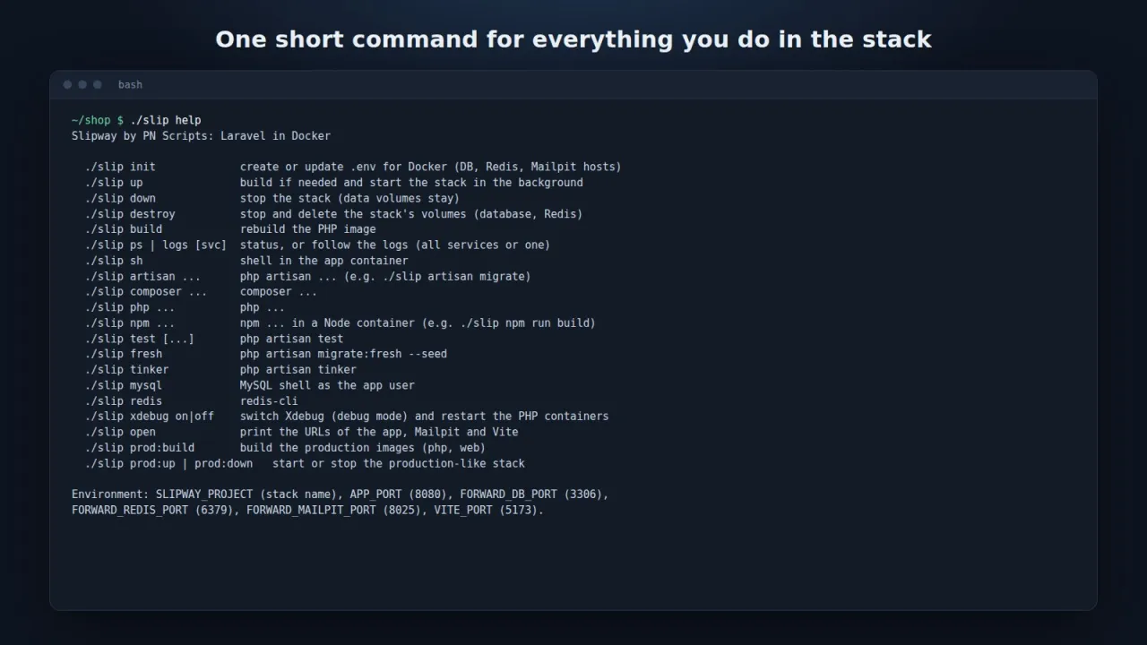 Изход на ./slip help за шаблона за Laravel в терминала