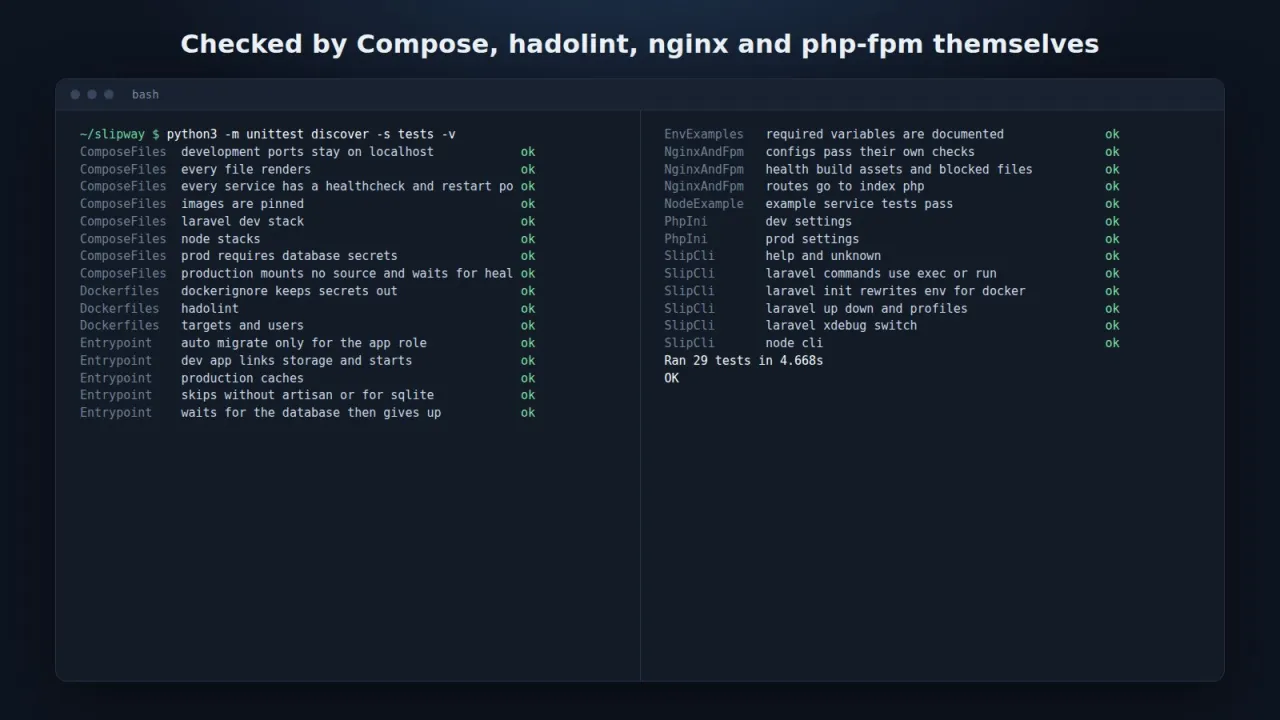 Терминал: 29 минаващи теста на Slipway, групирани по compose файлове, Dockerfile, entrypoint, nginx и fpm, PHP настройки и slip