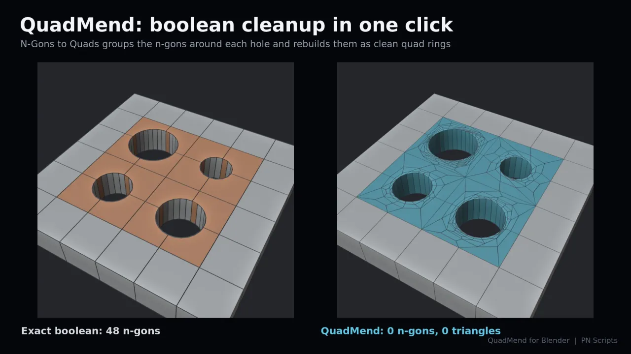 A slab with four boolean holes: 48 n-gons before, clean quad rings around each hole after QuadMend