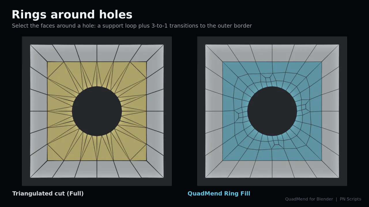 A triangulated cut around a round hole, then the same faces rebuilt by Ring Fill