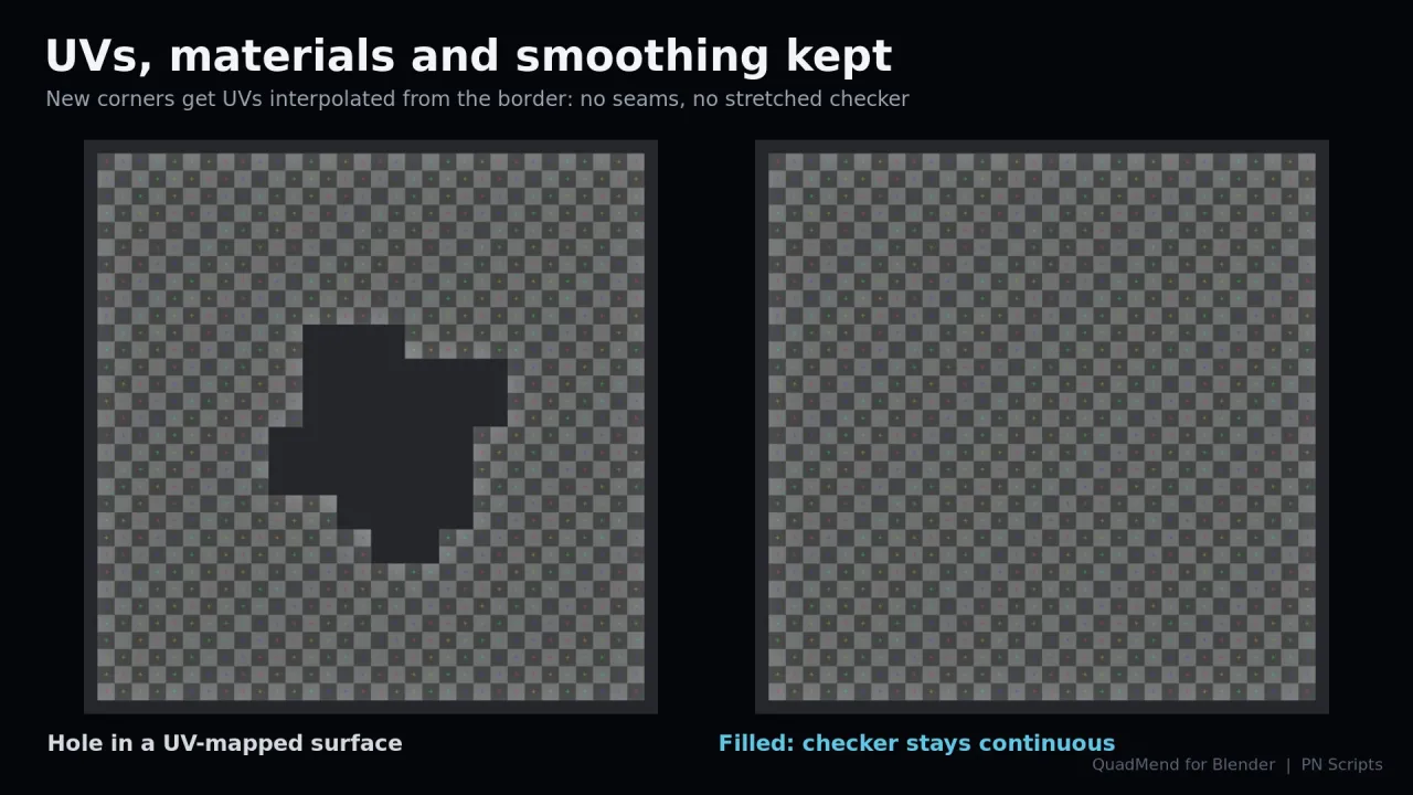 A checker texture over a hole and over the filled patch, with no seam or stretching