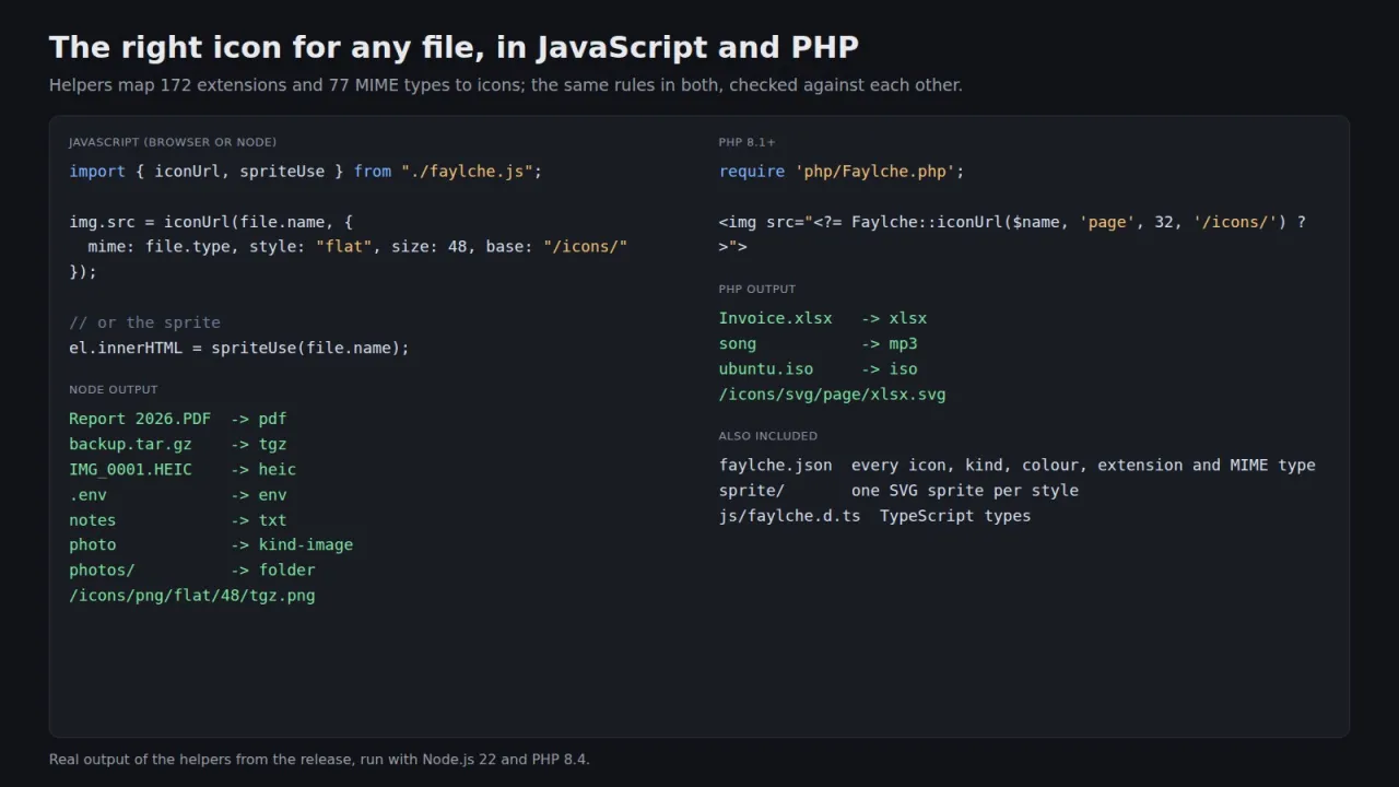 Code and real output of the JavaScript and PHP helpers mapping file names and MIME types to icons