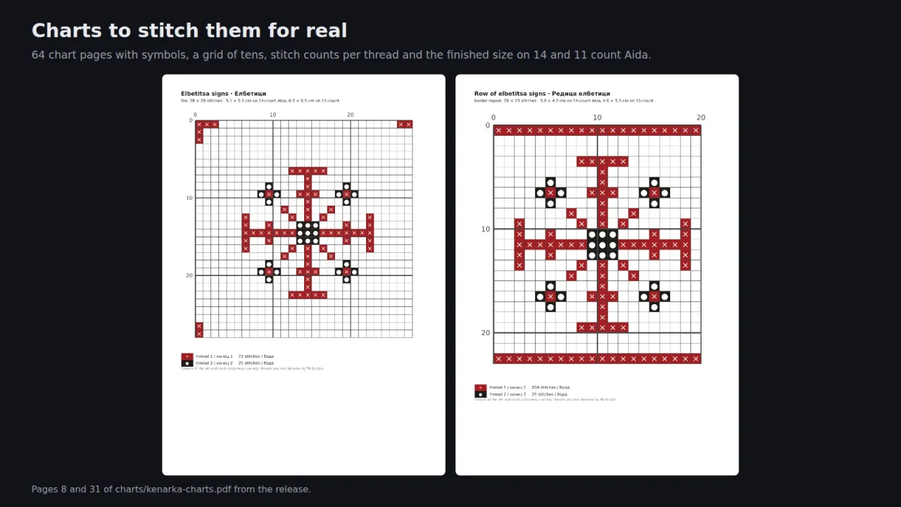 Two cross-stitch chart pages with symbols, a grid and stitch counts