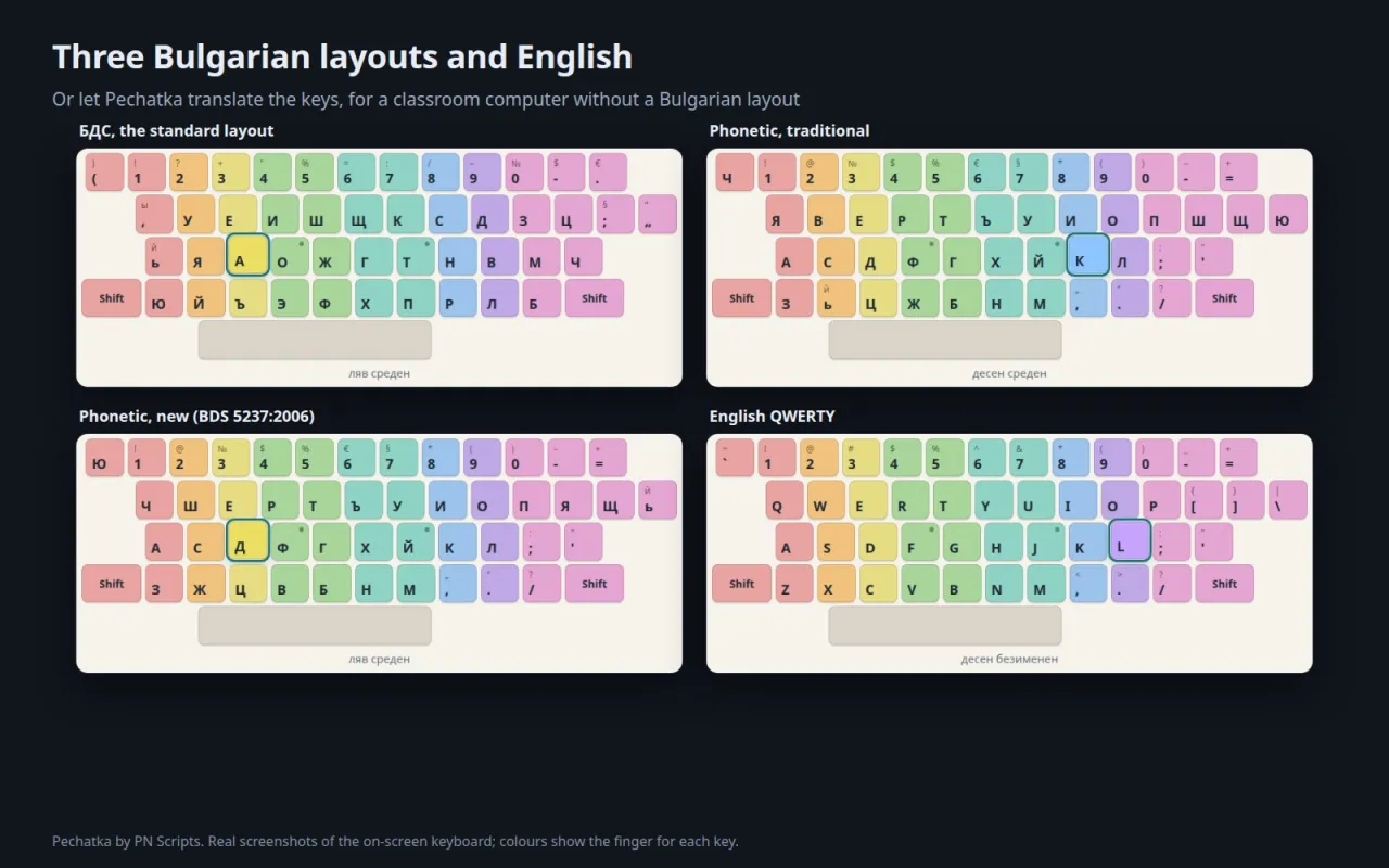 The on-screen keyboard for the BDS, traditional phonetic, new phonetic and English QWERTY layouts