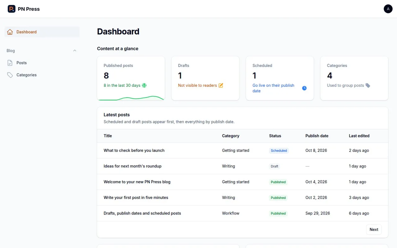 PN Scripts Press admin dashboard: counts of published posts, drafts, scheduled posts and categories, and the latest posts with their status.