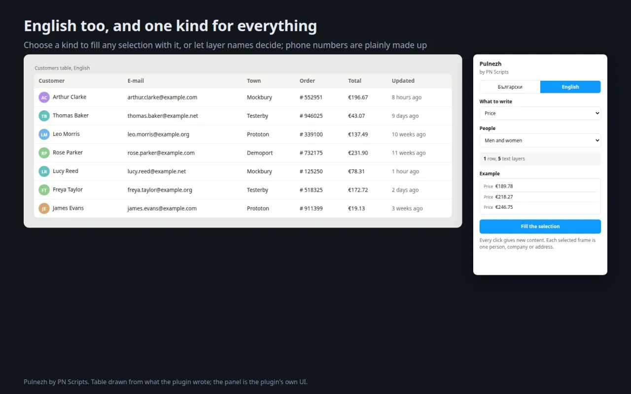 A customers table in English with names, e-mails, towns, orders, totals and times, next to the English panel