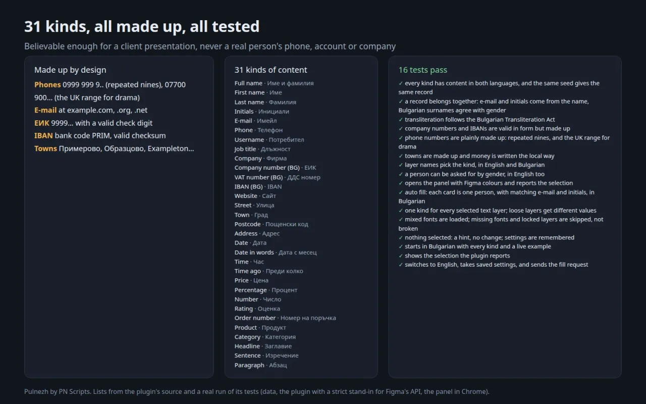 How each kind stays made up, the 31 kinds in both languages and the 16 passing tests
