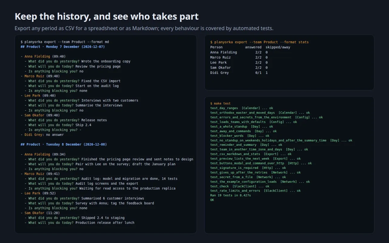 Two days exported as Markdown, the participation table per person and 19 passing tests