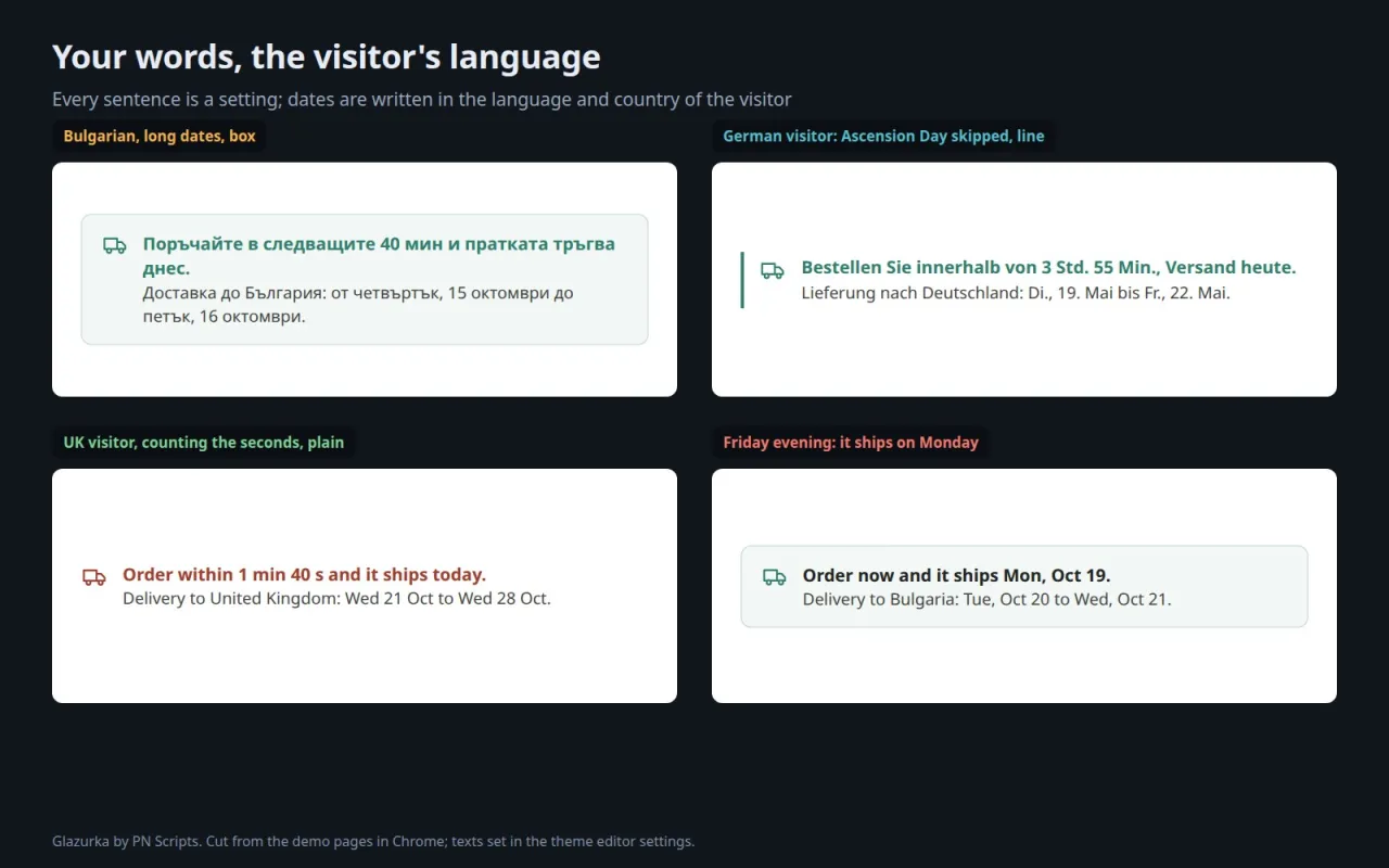The line in Bulgarian, in German for a visitor from Germany, for a UK visitor counting seconds, and after the cutoff on a Friday