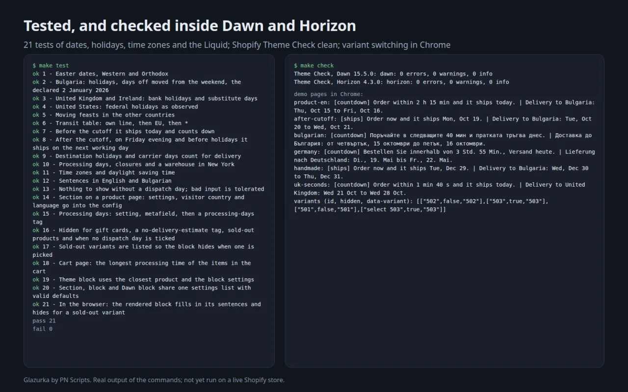 21 passing tests, Shopify Theme Check with no errors in Dawn and Horizon, and the demo pages run in Chrome