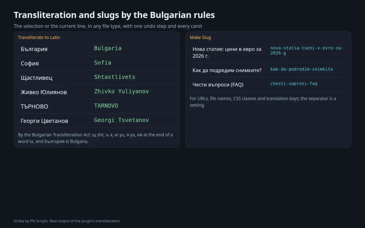 Bulgarian names and places transliterated by the official rules, and article titles turned into slugs