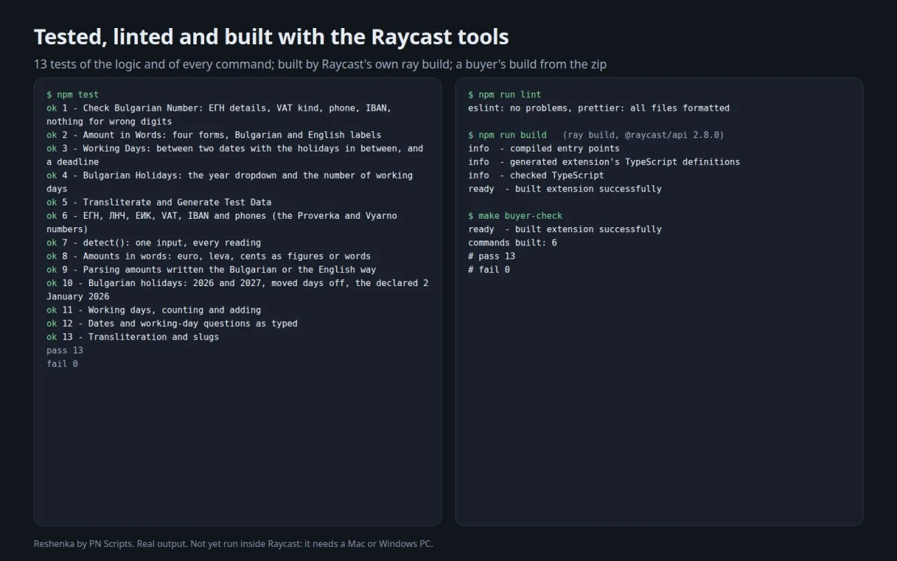 13 passing tests, ESLint, Raycast's ray build and the buyer's build from the zip