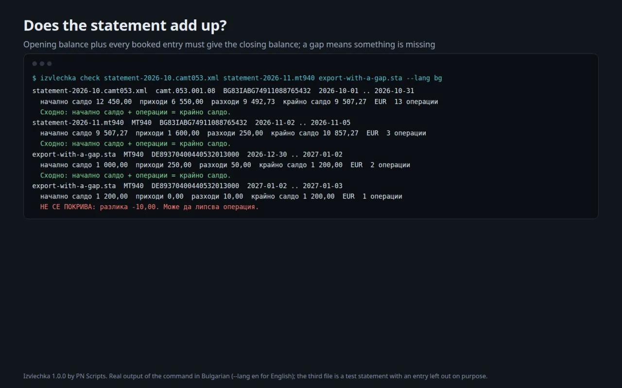 The check command in Bulgarian: two statements add up, a test statement with a missing entry is off by 10.00