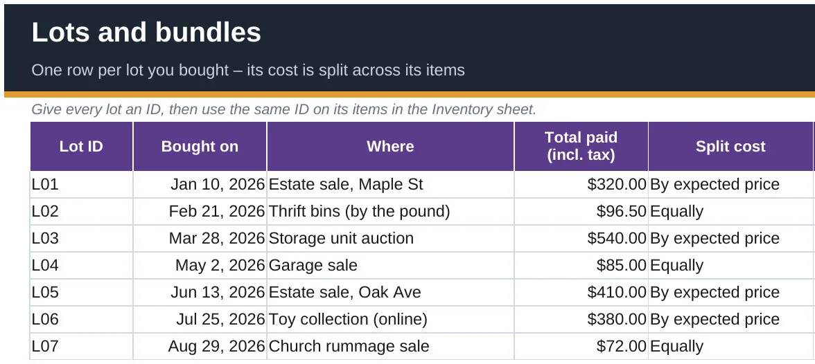 The Lots sheet listing seven lots with the date bought, where, total paid and how the cost is split, equally or by expected price