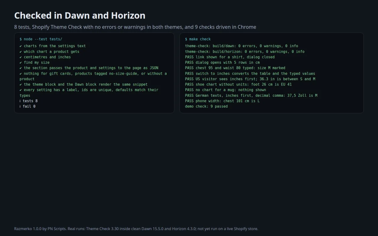 8 passing tests, Shopify Theme Check with no errors in Dawn and Horizon, and 9 checks passing in Chrome