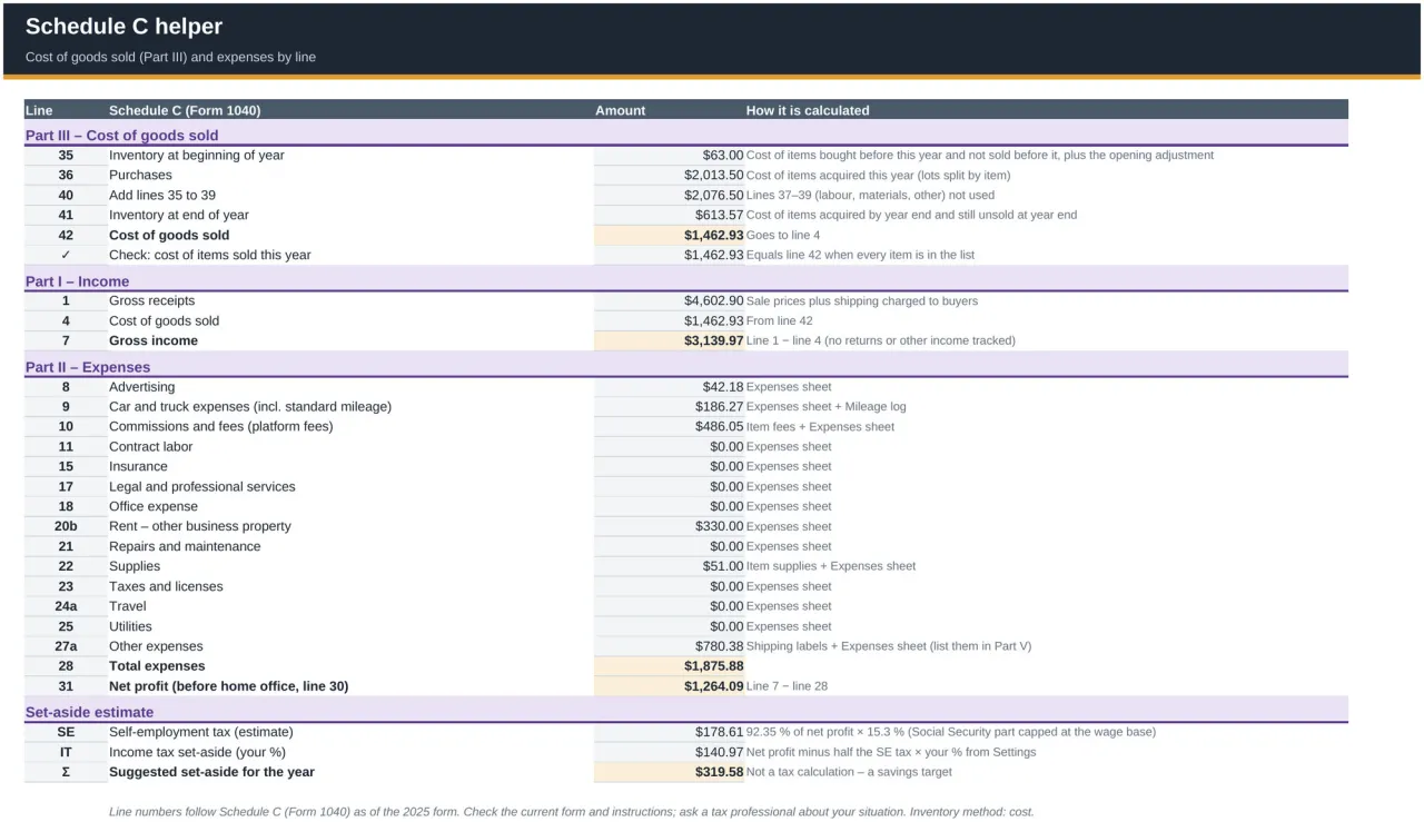 The Schedule C helper with Part III cost of goods sold lines 35 to 42, Part I income, Part II expenses by line, net profit and a set-aside estimate