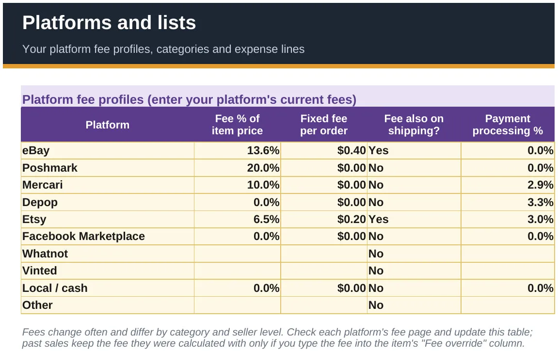 The platform fee profiles table with fee percentage, fixed fee per order, fee on shipping and payment processing for each platform
