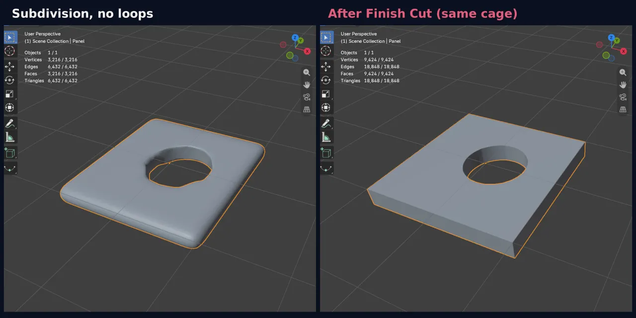 A panel with a boolean hole under subdivision: rounded and dented without holding loops, sharp after Finish Cut with the same cage