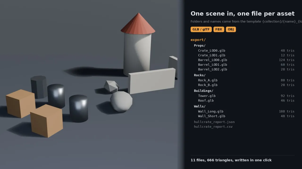 Blender render of the test scene next to the list of GLB files Hullcrate exported from it with triangle counts