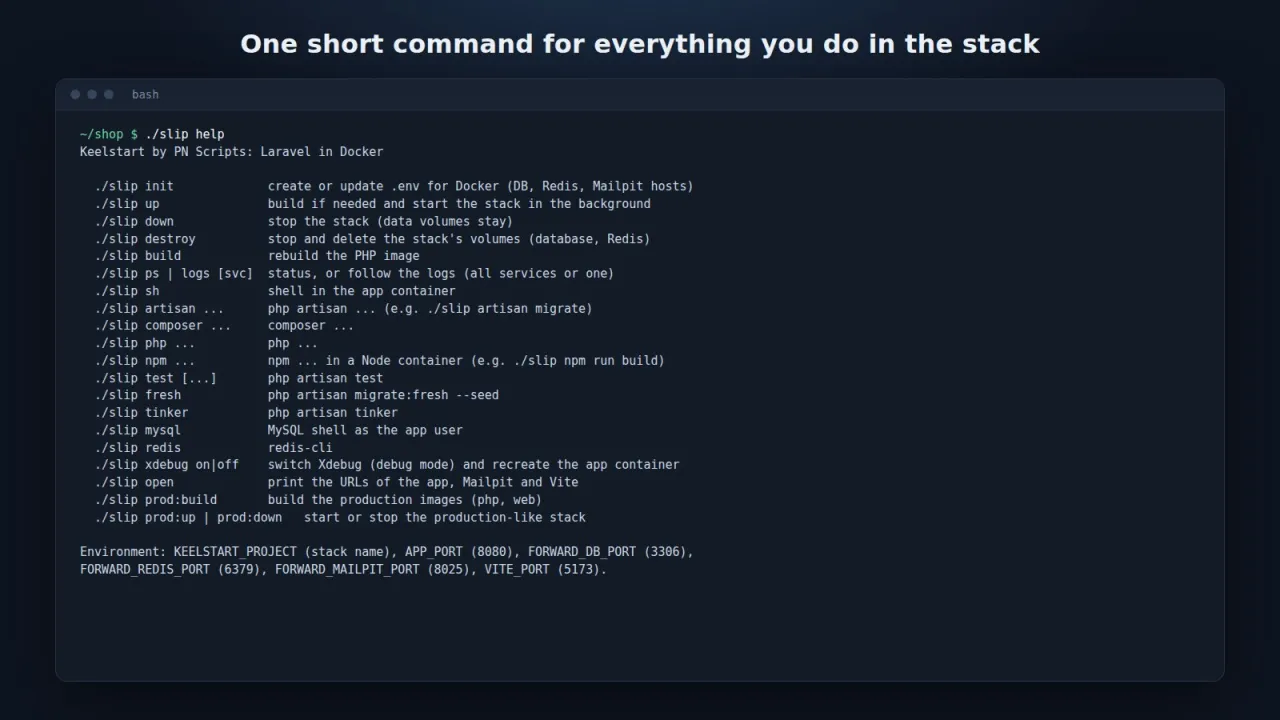 Terminal output of ./slip help for the Laravel template