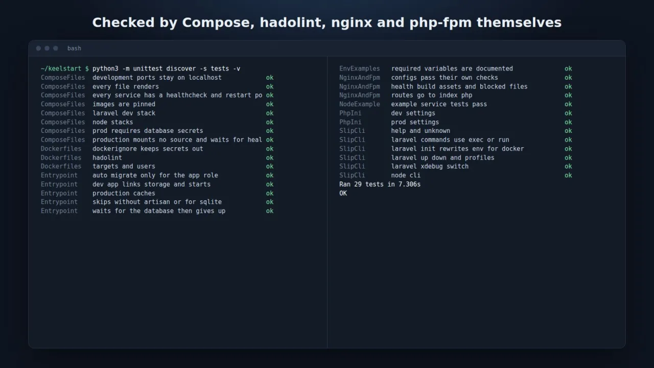 Terminal: 29 Keelstart tests passing, grouped by compose files, Dockerfiles, entrypoint, nginx and fpm, PHP ini and slip CLI