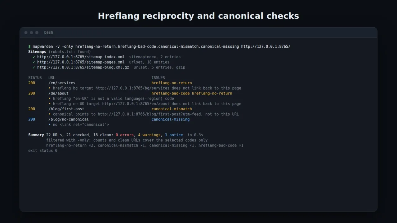 Verbose output with hreflang return-link and canonical findings