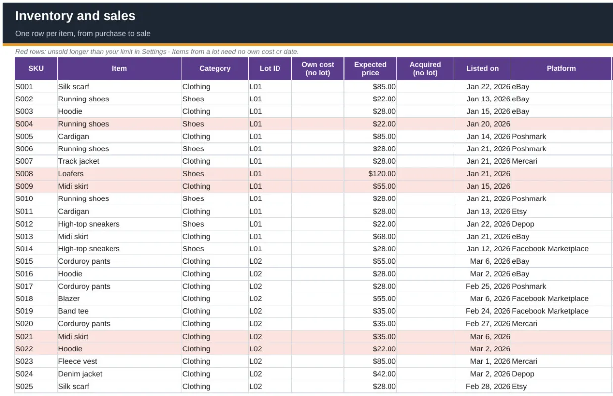 The left part of the Inventory sheet with one row per item: SKU, item, category, lot, expected price, listing date and platform, with unsold old items in red