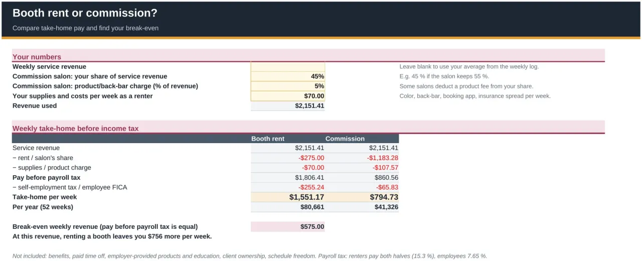 The Booth rent or commission sheet comparing weekly take-home for booth rent and commission, with the break-even weekly revenue