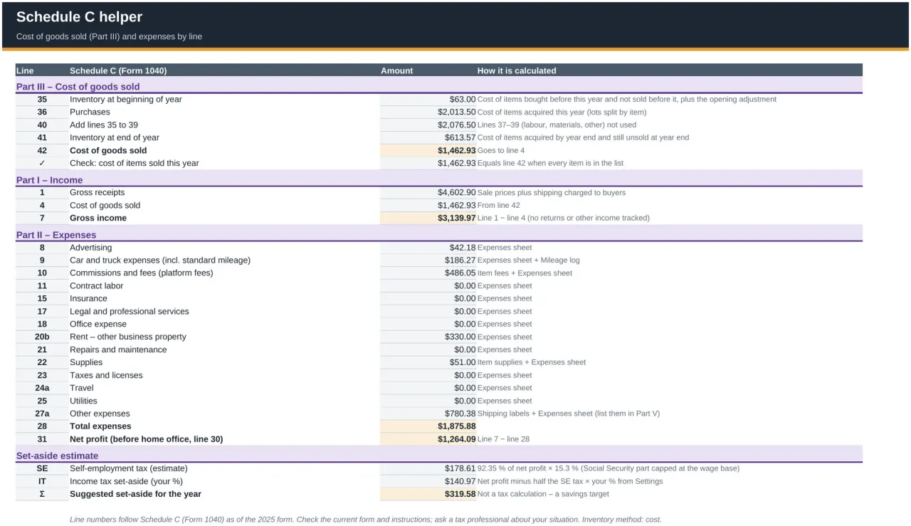 The Schedule C helper with Part III cost of goods sold lines 35 to 42, Part I income, Part II expenses by line, net profit and a set-aside estimate