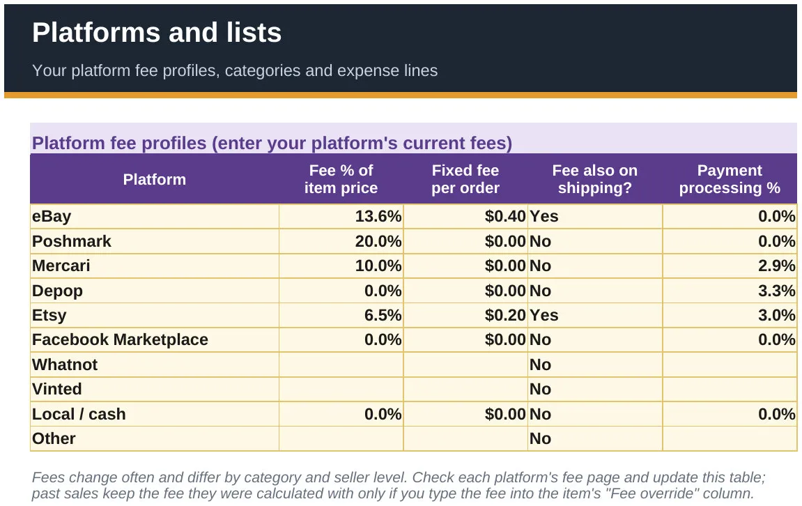The platform fee profiles table with fee percentage, fixed fee per order, fee on shipping and payment processing for each platform