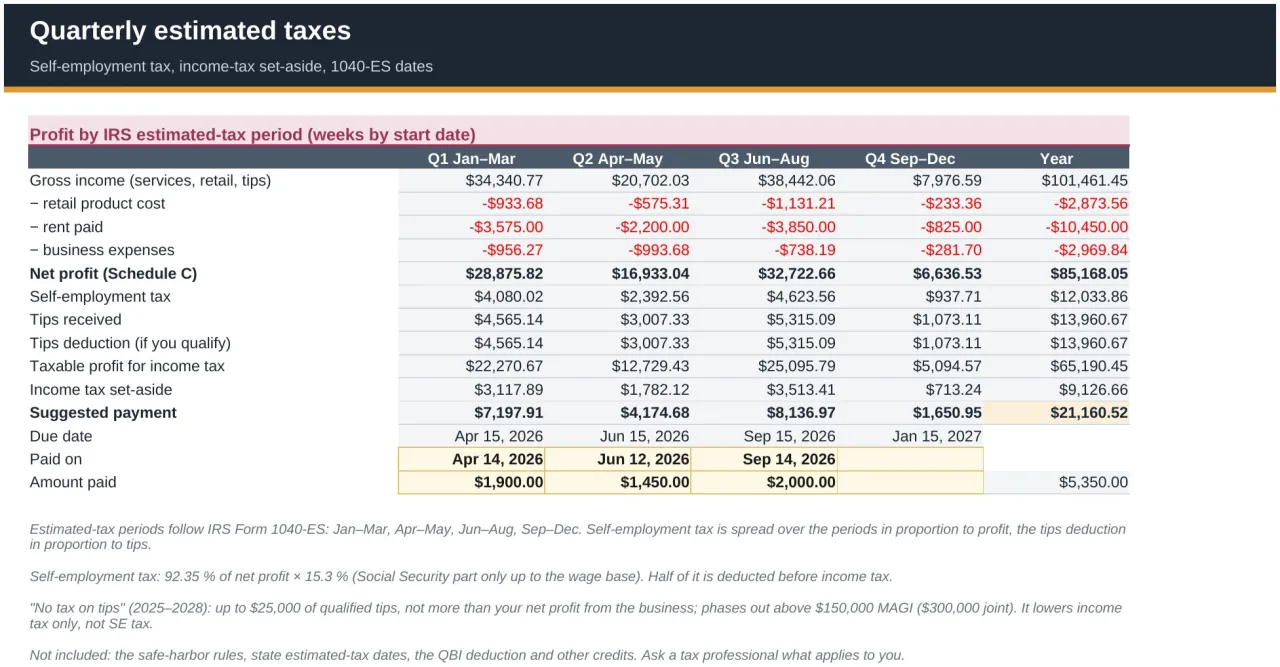 The Quarterly estimated taxes sheet with profit by IRS estimated-tax period, self-employment tax, the tips deduction, the suggested payment and the 1040-ES due dates