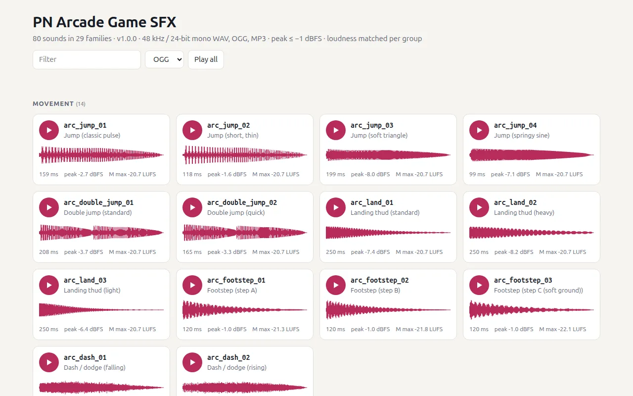 The Arcade Game SFX preview page listing the movement sounds (jumps, landings, footsteps and dashes) with a play button, a waveform, length, peak and loudness for each