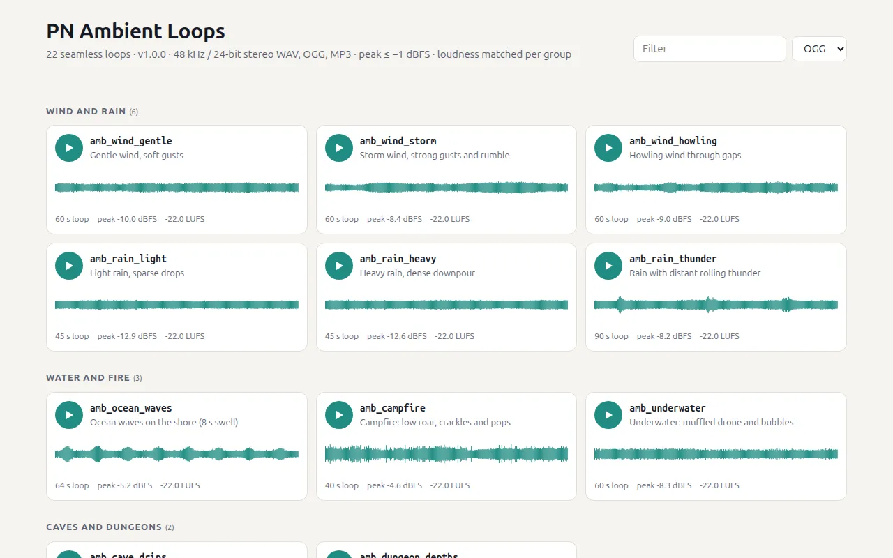 The Ambient Loops preview page listing the wind, rain, water and fire loops with a play button, a waveform, loop length, peak and loudness for each