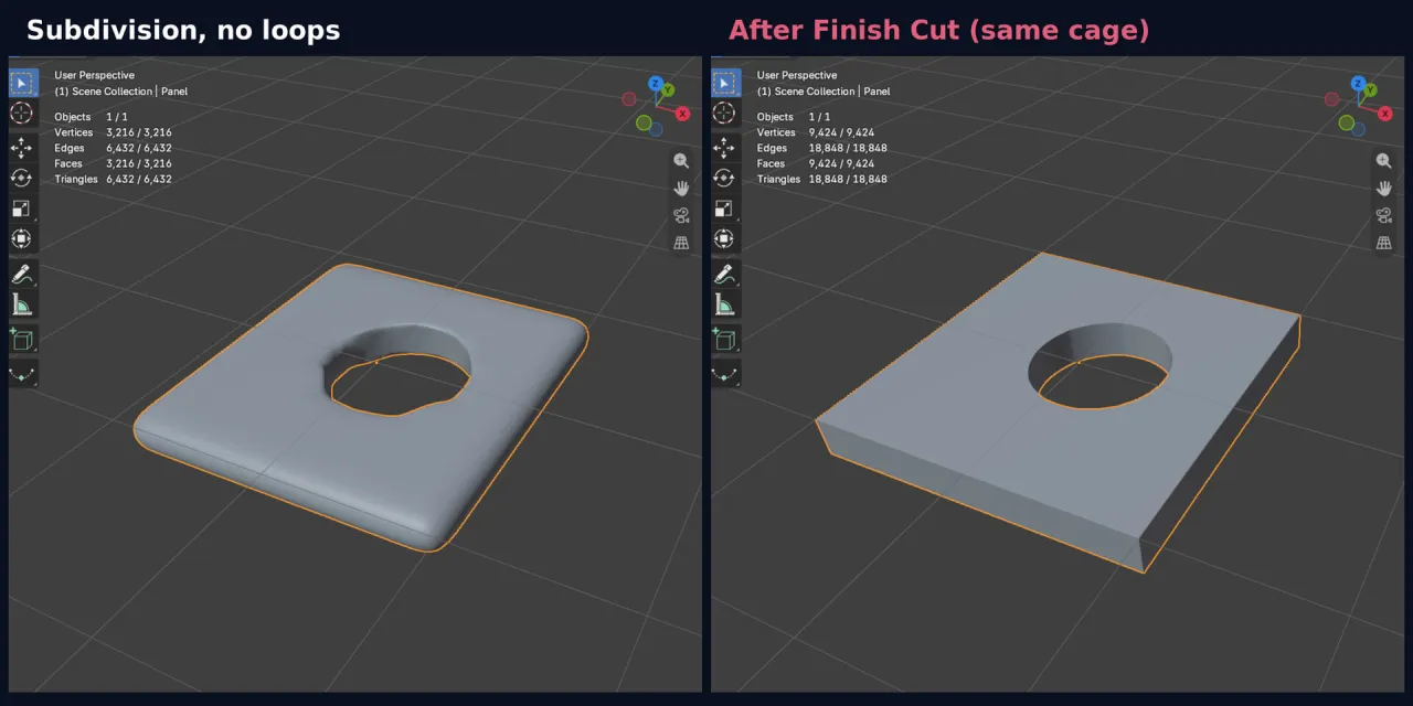 A panel with a boolean hole under subdivision: rounded without holding loops, sharp after HoldLoop's Finish Cut with the same cage