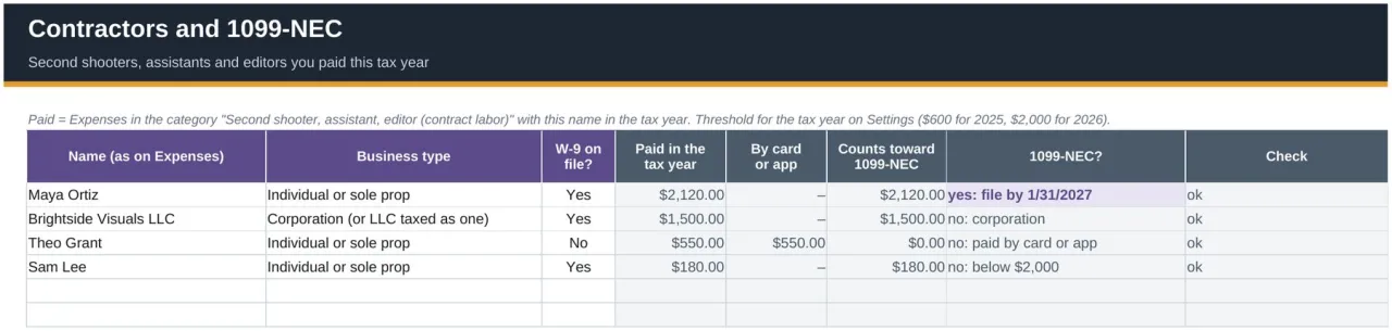 The Contractors and 1099-NEC sheet showing which second shooters and assistants need a Form 1099-NEC for the tax year