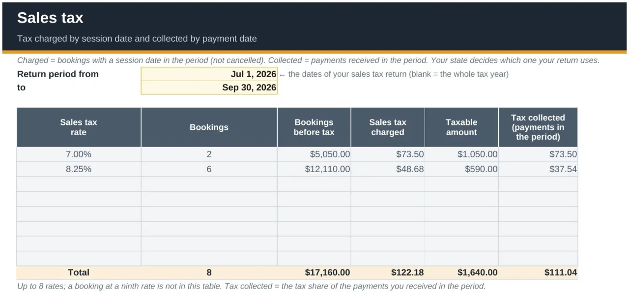 The Sales tax sheet with tax charged by session date and collected by payment date, by rate, for a return period
