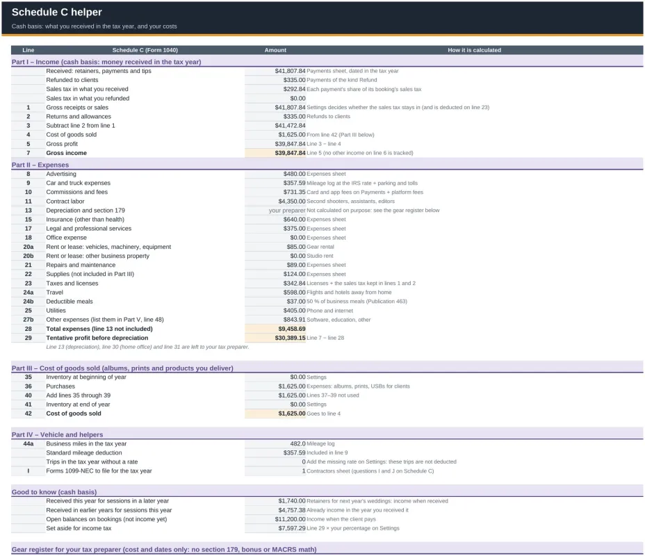 The Schedule C helper with income, expenses by line and cost of goods sold on a cash basis