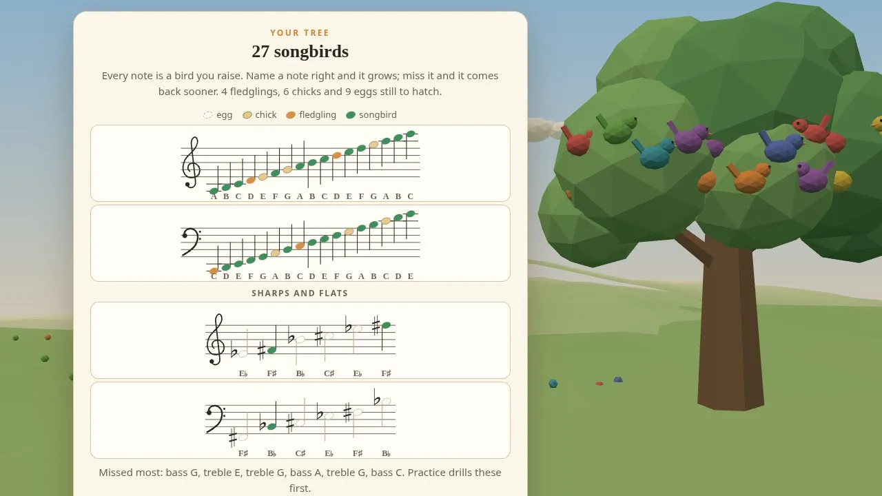 The Wrenbough tree screen showing every note in both clefs as an egg, a chick, a fledgling or a songbird