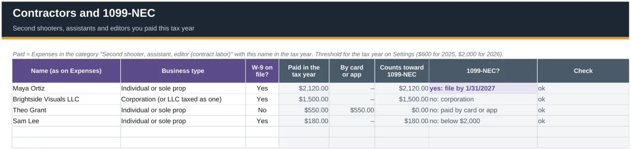 The Contractors and 1099-NEC sheet showing which second shooters and assistants need a Form 1099-NEC for the tax year