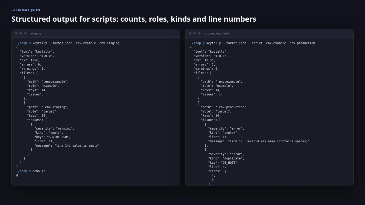 JSON output of Keytally for a staging file and a production file in strict mode
