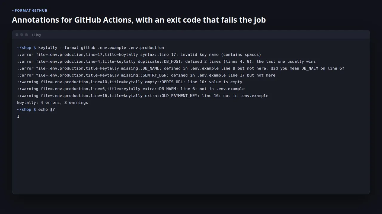 GitHub Actions error and warning annotations printed by Keytally with exit code 1