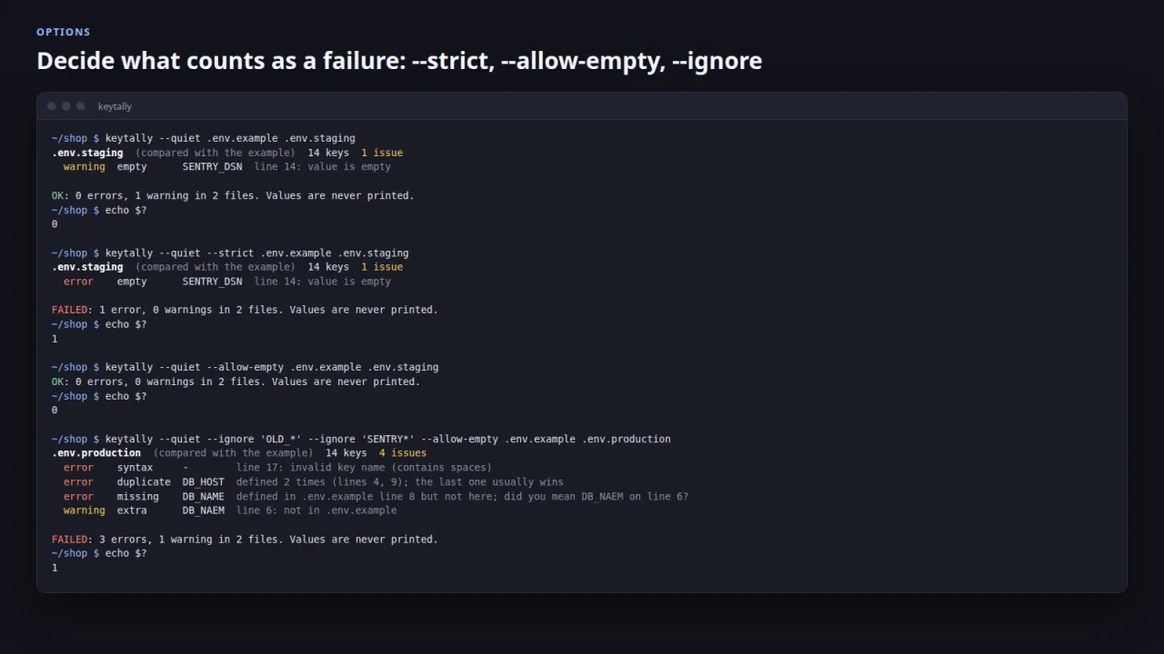 Four Keytally runs showing how --strict, --allow-empty and --ignore change the result and exit code