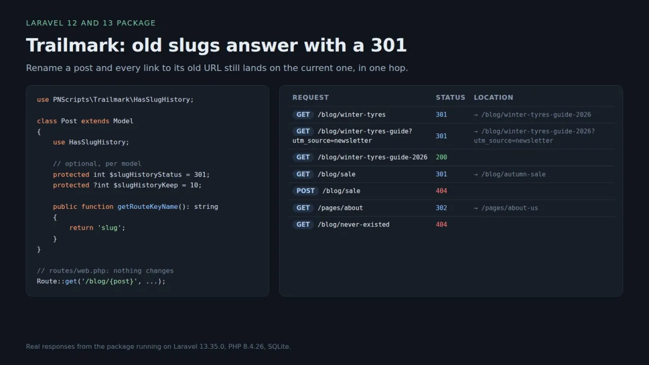 Model code with the HasSlugHistory trait next to real requests and their 301, 302, 200 and 404 responses