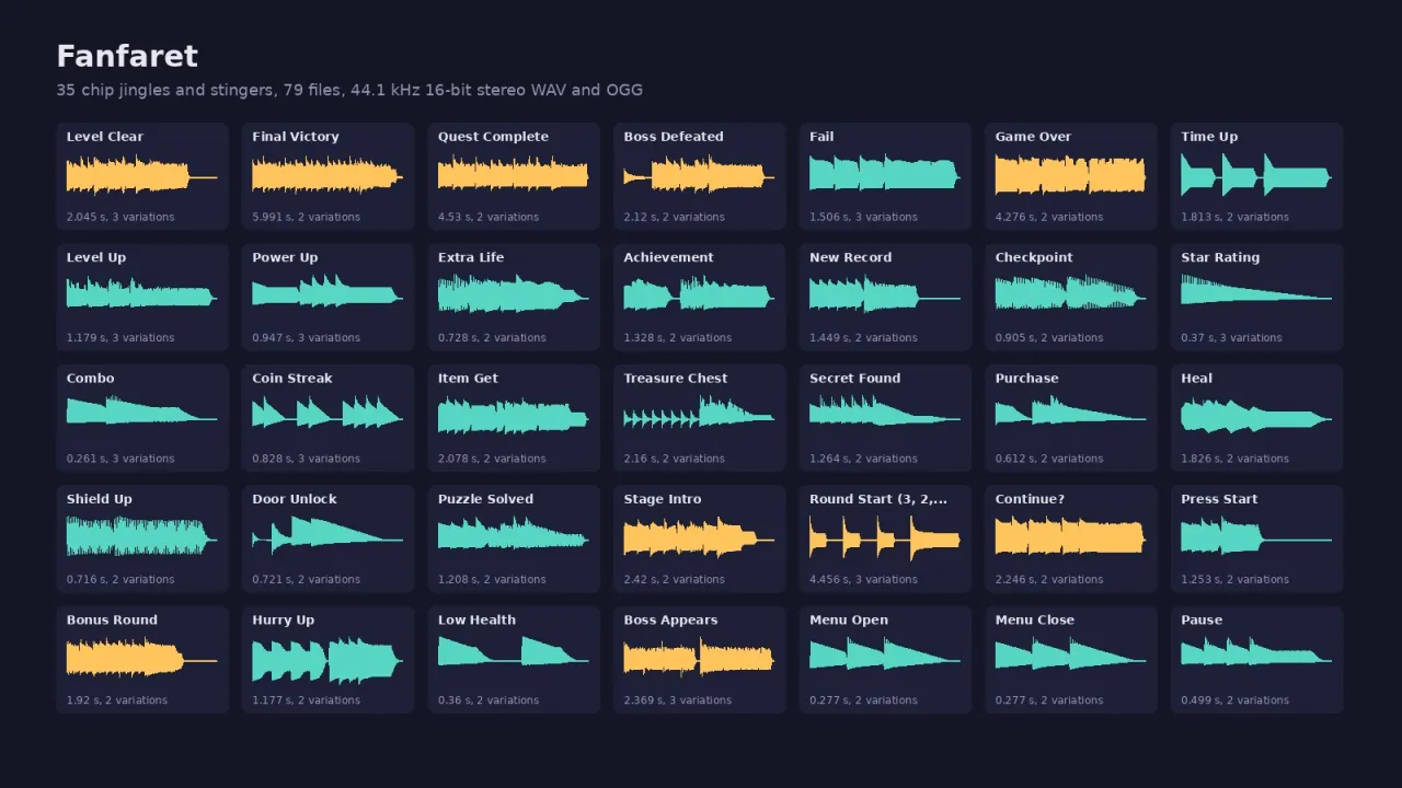 Waveforms of all 35 Fanfaret pieces with their names, lengths and number of variations