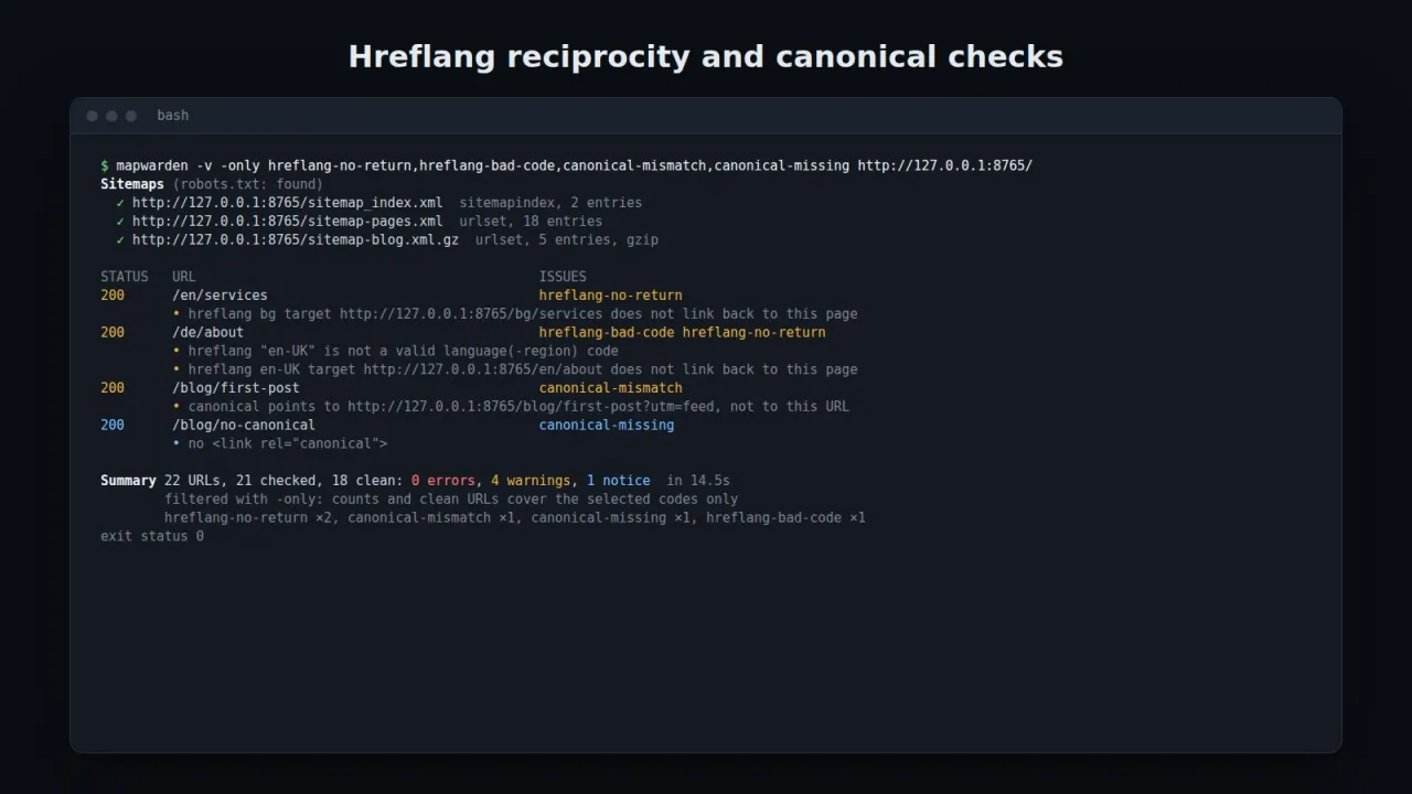 Verbose output with hreflang return-link and canonical findings