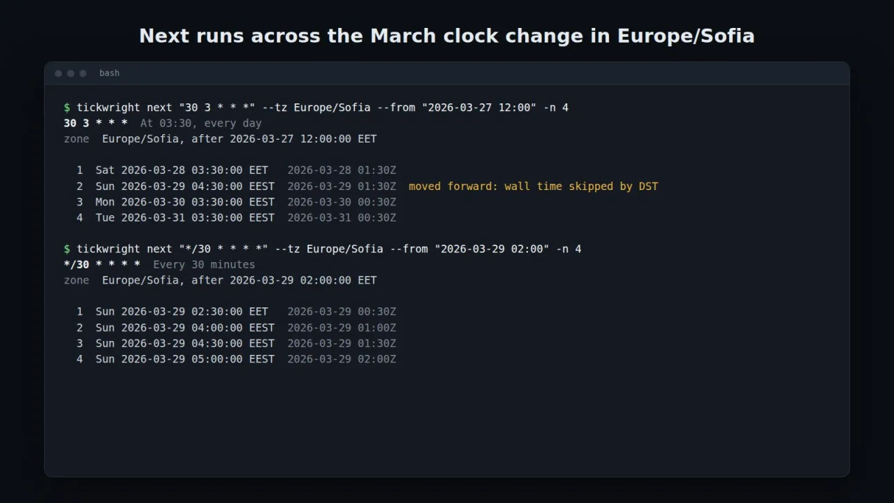 Next run times in Europe/Sofia around 29 March 2026, with a run moved from 03:30 to 04:30