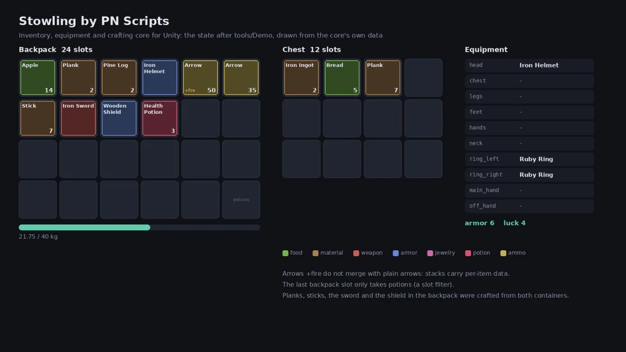Diagram of a 24-slot backpack, a 12-slot chest and ten equipment slots with items, weight and stats after the demo run