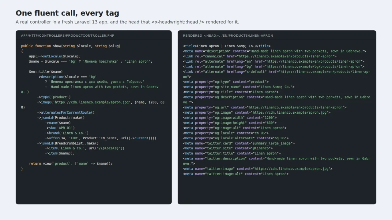 Controller code using the Seo facade next to the rendered head tags of the page