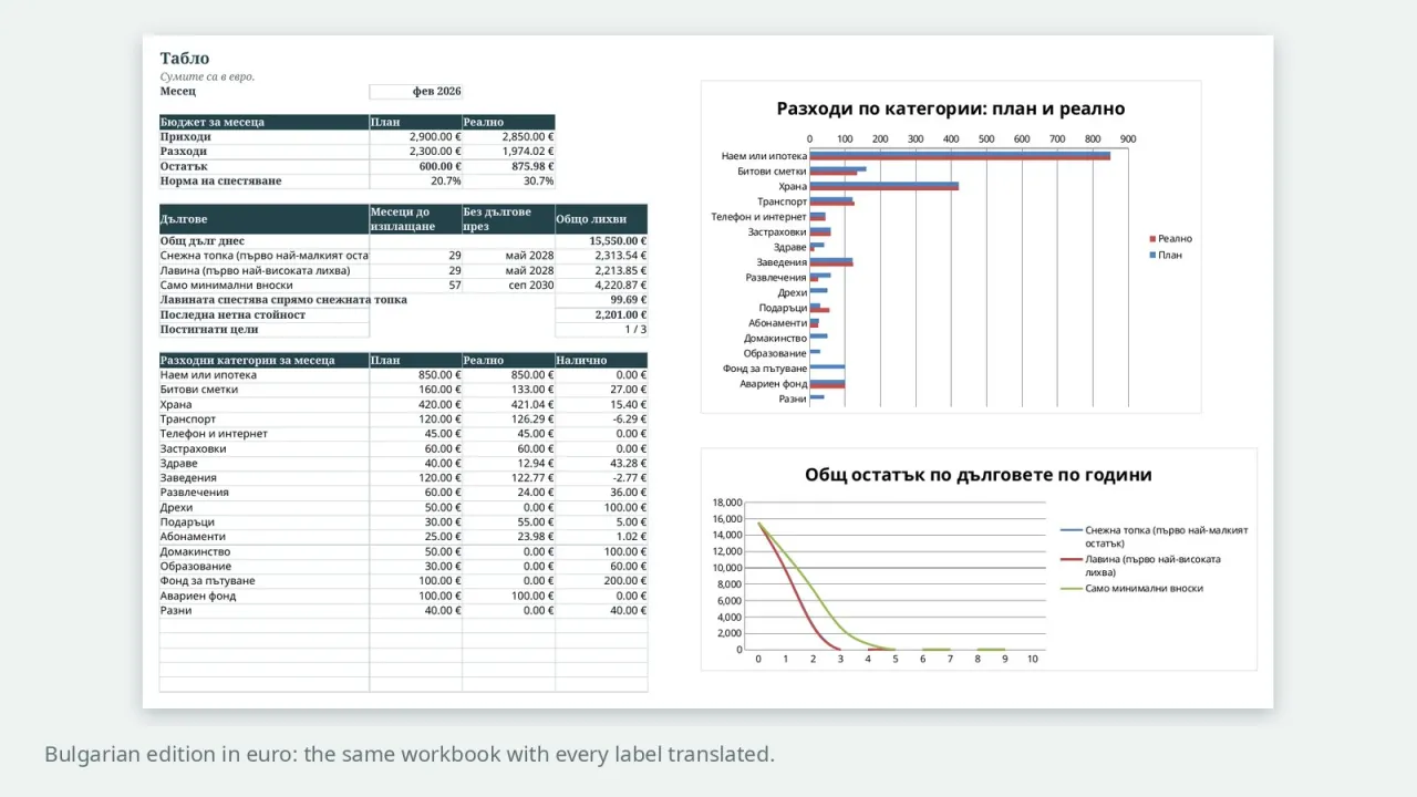 The Bulgarian edition of the dashboard in euro